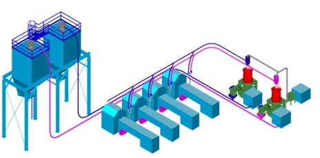tratamento_limalha_sistemas_transporte_linha_aspiracao_pneumatica_centralizado_desenho_coniex_II